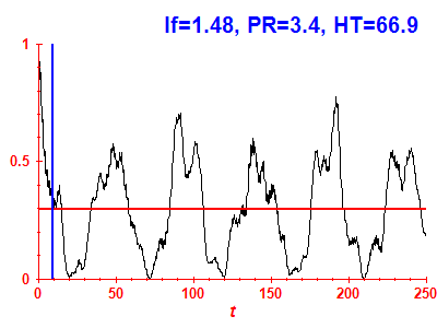 Survival probability